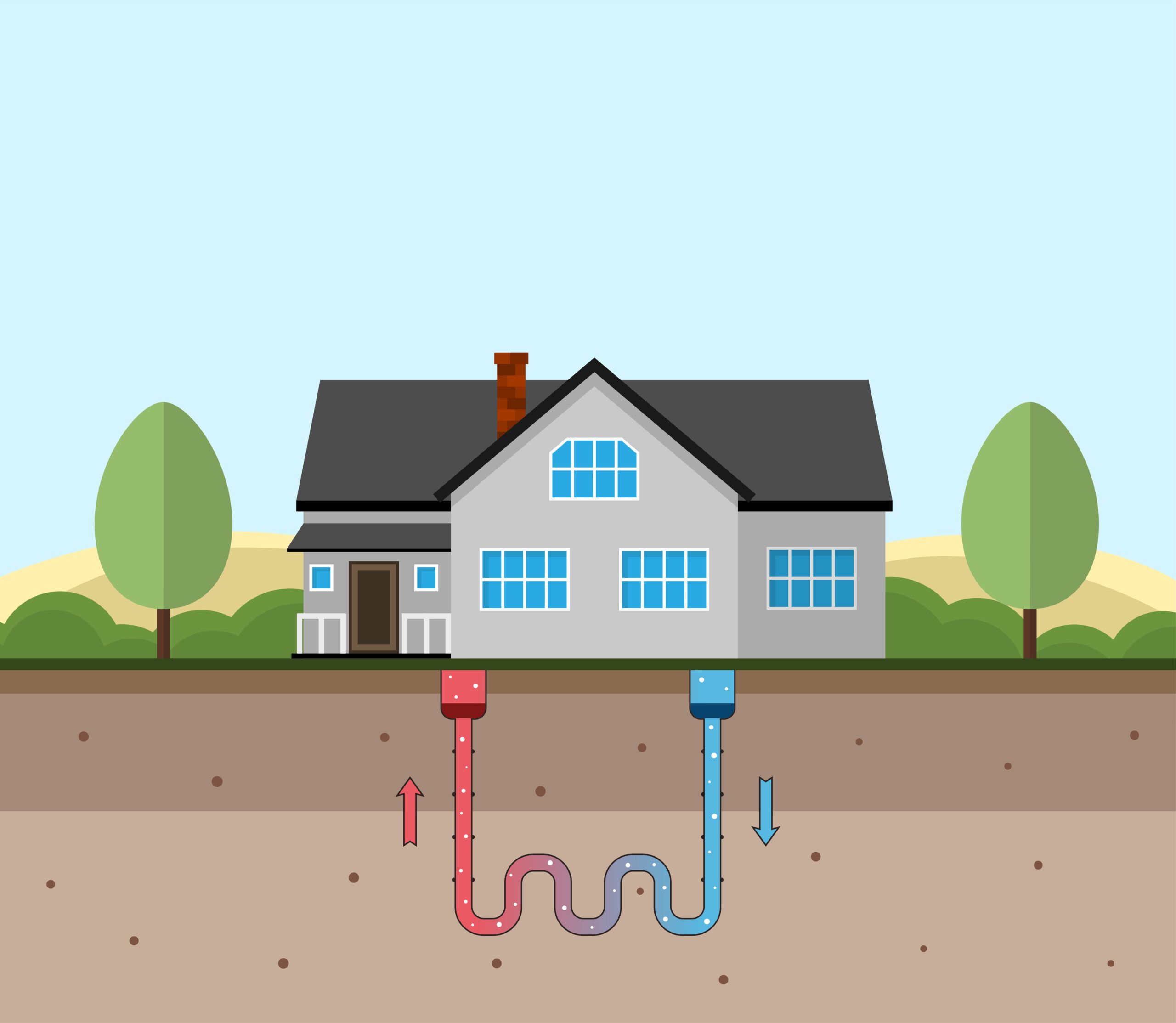 Geothermal system illustration underneath house